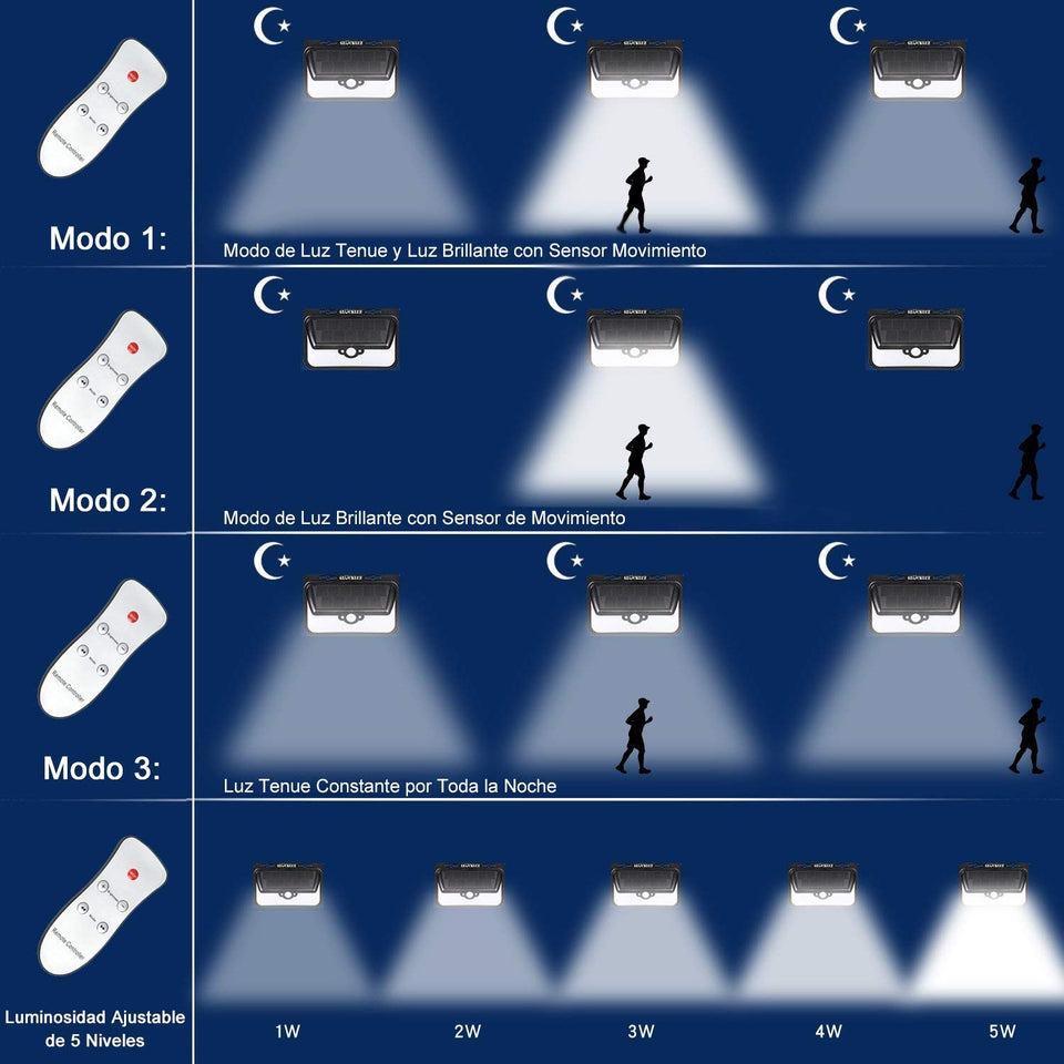 Glückluz Lámparas Solares Para Exterior Solar Lights 68 LED Solar Con Sensor De Movimiento de 270° Impermeable Con 3 Modos Lampara Seguridad Solar Para Patio Jardín Terraza Garaje Camino Blanco Frio 6000K Regalo de Navidad para Familias Viejos Padres