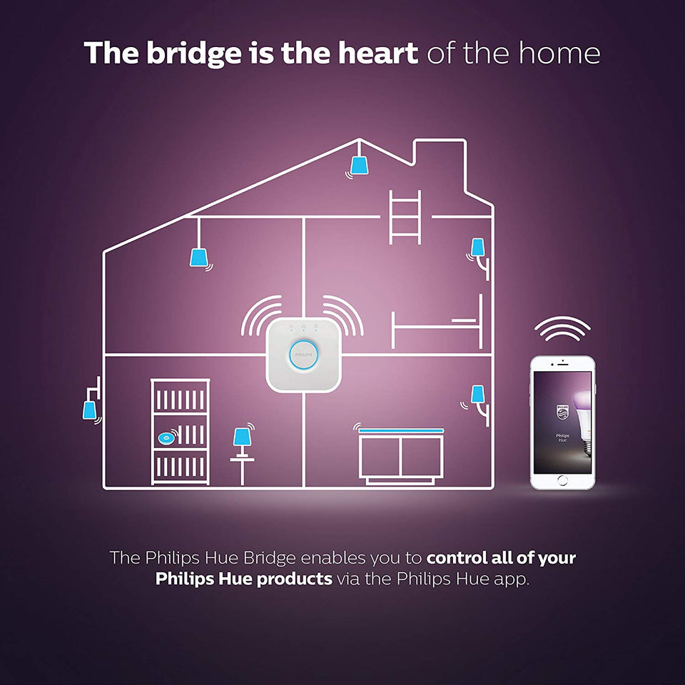 Philips hue 929001180603 smart lighting - iluminación inteligente (Color blanco, 100 - 240 V, 50/60 Hz)