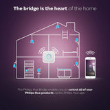 Philips hue 929001180603 smart lighting - iluminación inteligente (Color blanco, 100 - 240 V, 50/60 Hz)
